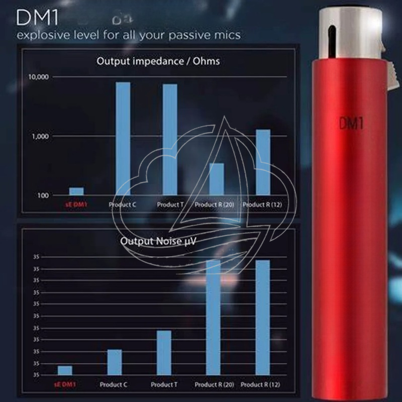 DM1 In-line Microphone Preamp  - огляд і ціна Passive Preamp
