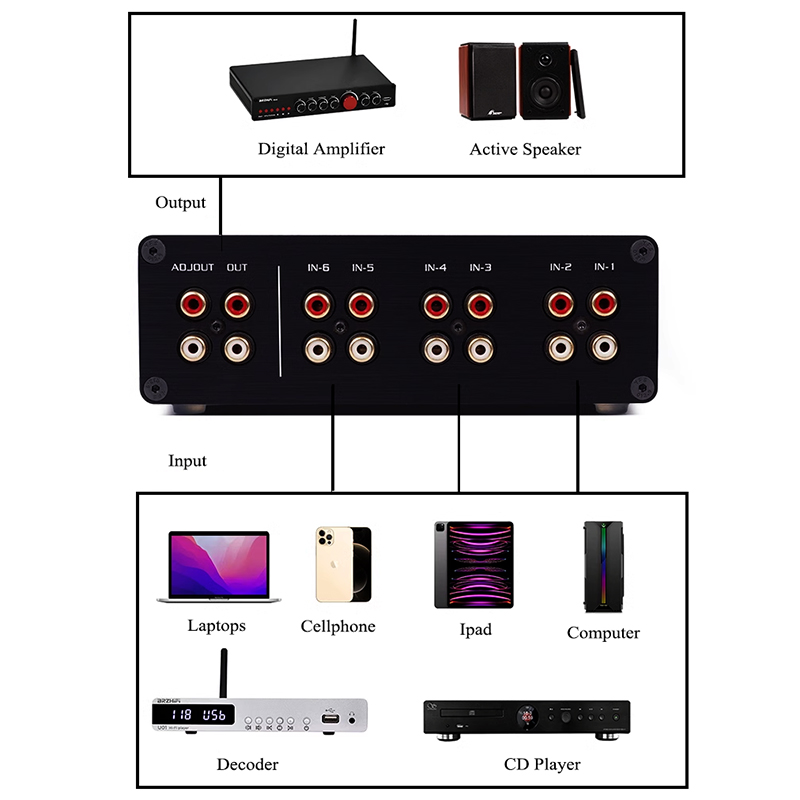 Hifi Lossless 6 Ways Audio Sig - огляд і ціна Passive Preamp